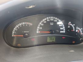    2010 , 415000 , 