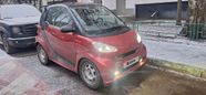  3  Smart Fortwo 2008 , 950000 , 