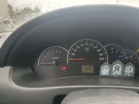    2012 , 290000 , 